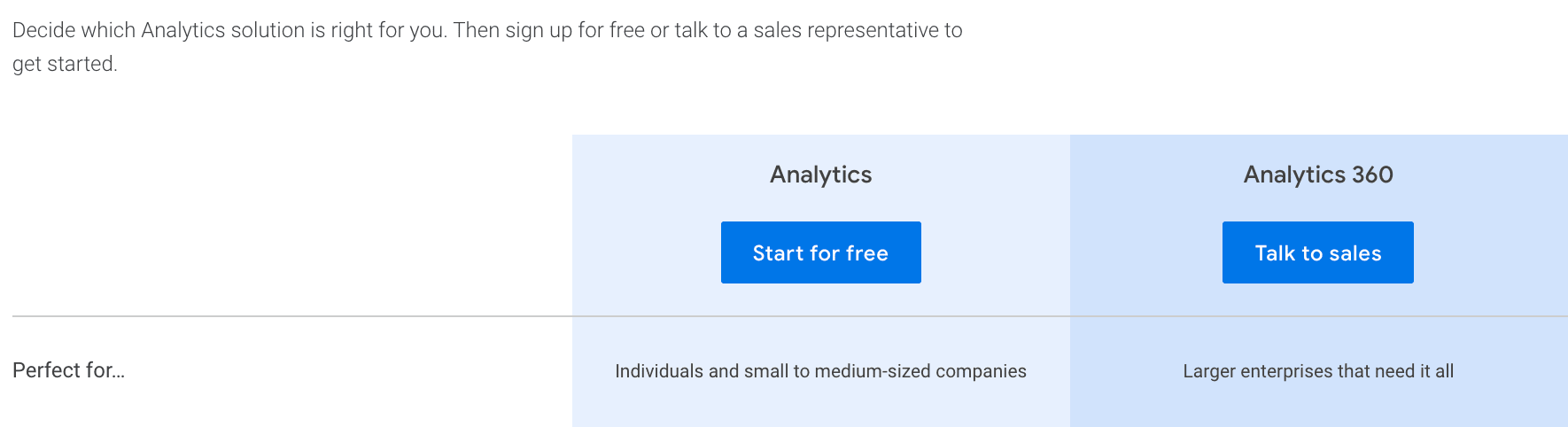 Google Analytics Pricing